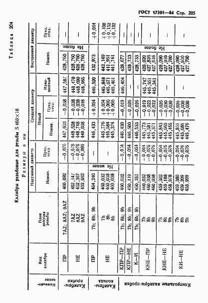Страница 208 ГОСТ 17381-84