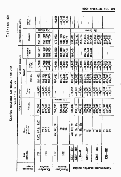 Страница 212 ГОСТ 17381-84