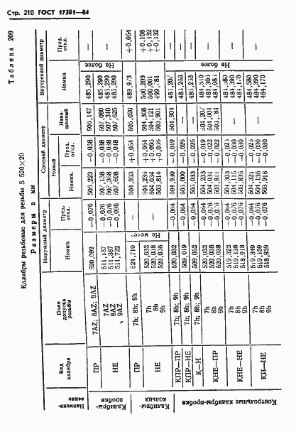 Страница 213 ГОСТ 17381-84