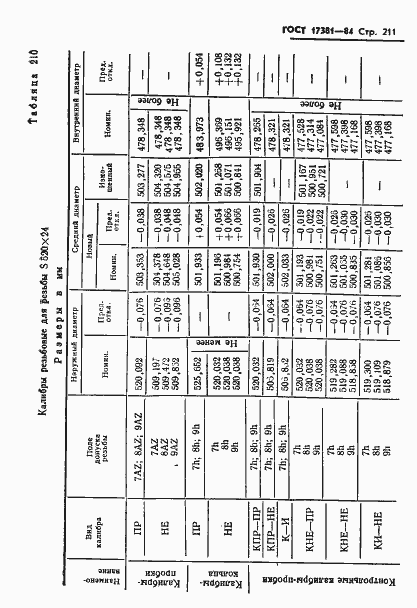 Страница 214 ГОСТ 17381-84