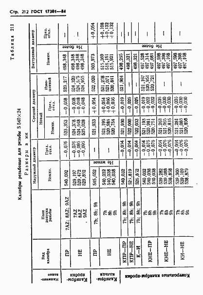 Страница 215 ГОСТ 17381-84