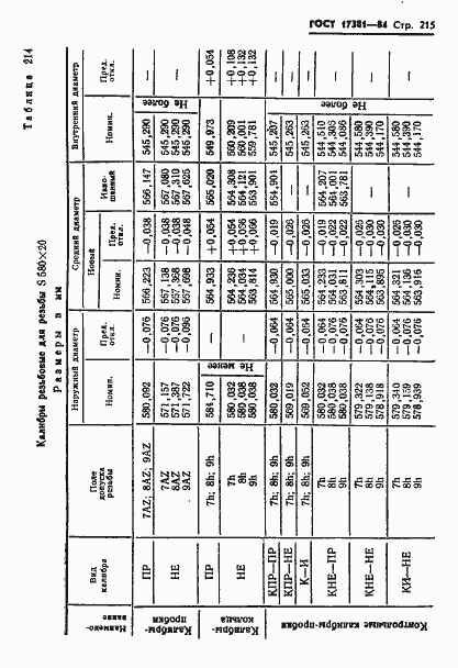 Страница 218 ГОСТ 17381-84