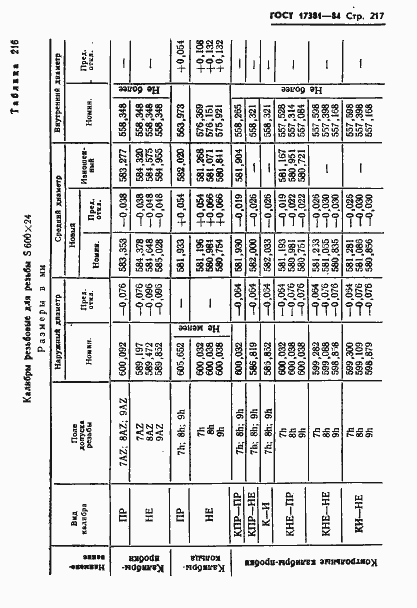 Страница 220 ГОСТ 17381-84