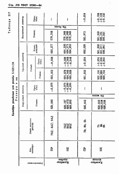 Страница 221 ГОСТ 17381-84