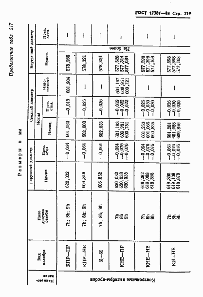 Страница 222 ГОСТ 17381-84