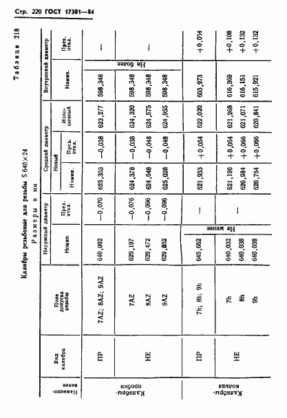 Страница 223 ГОСТ 17381-84