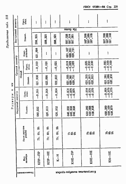 Страница 224 ГОСТ 17381-84