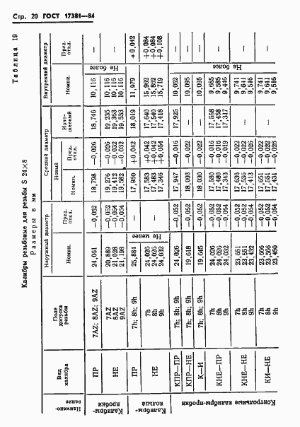 Страница 23 ГОСТ 17381-84