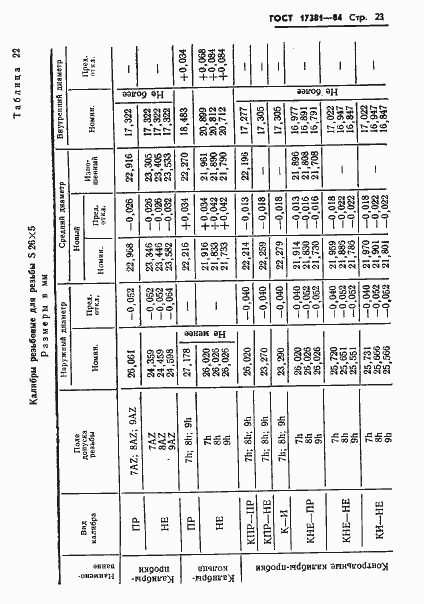 Страница 26 ГОСТ 17381-84