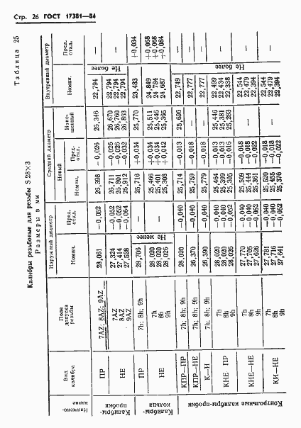 Страница 29 ГОСТ 17381-84