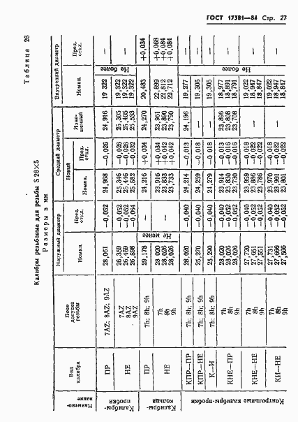 Страница 30 ГОСТ 17381-84