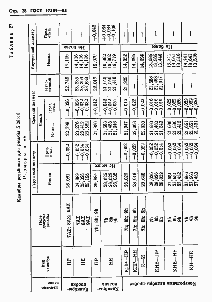 Страница 31 ГОСТ 17381-84