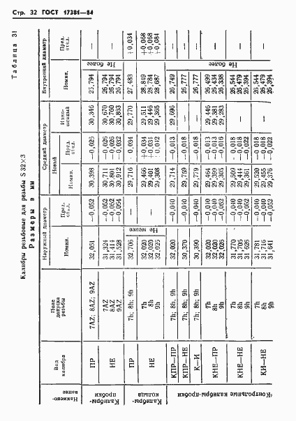 Страница 35 ГОСТ 17381-84