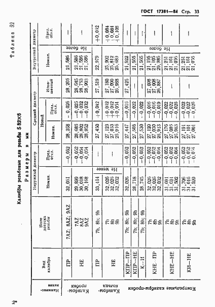Страница 36 ГОСТ 17381-84