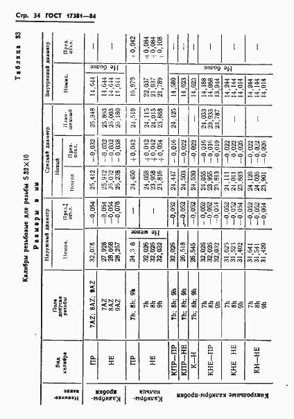 Страница 37 ГОСТ 17381-84