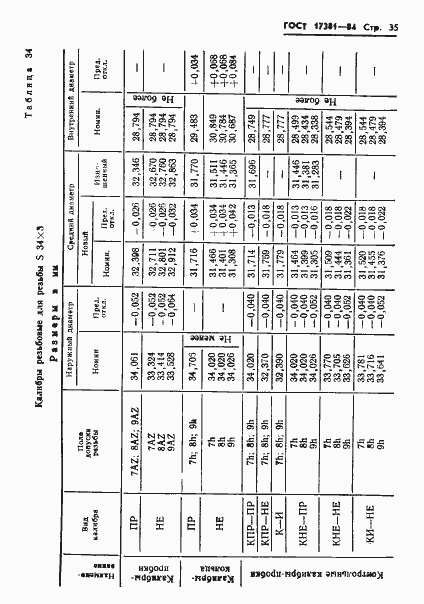 Страница 38 ГОСТ 17381-84