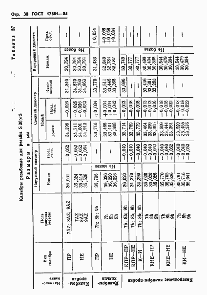 Страница 41 ГОСТ 17381-84
