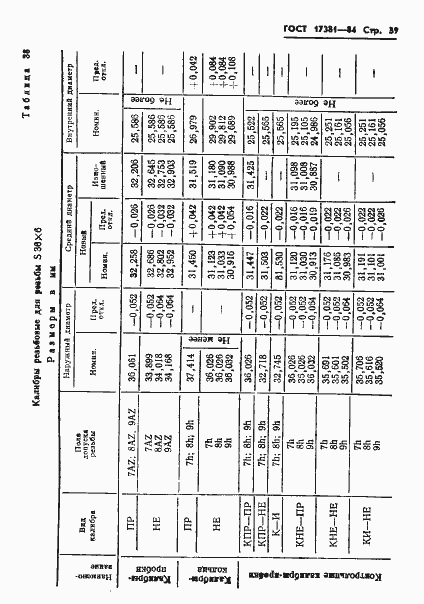 Страница 42 ГОСТ 17381-84