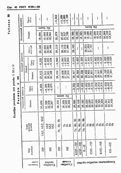 Страница 43 ГОСТ 17381-84