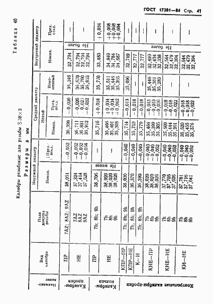 Страница 44 ГОСТ 17381-84