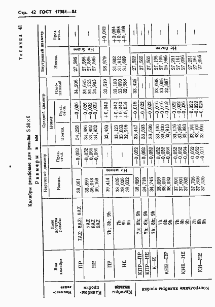 Страница 45 ГОСТ 17381-84