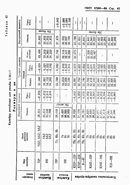 Страница 46 ГОСТ 17381-84