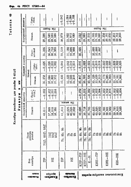 Страница 49 ГОСТ 17381-84