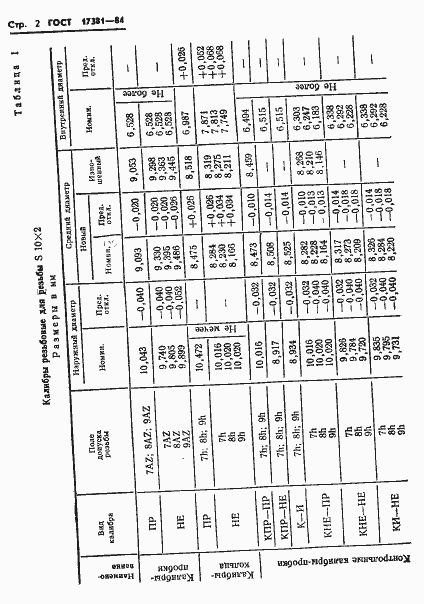 Страница 5 ГОСТ 17381-84