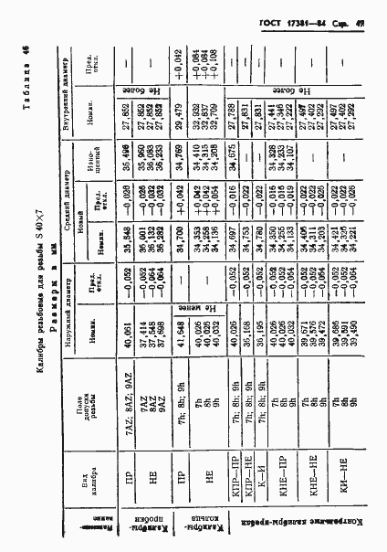 Страница 50 ГОСТ 17381-84