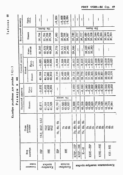 Страница 52 ГОСТ 17381-84