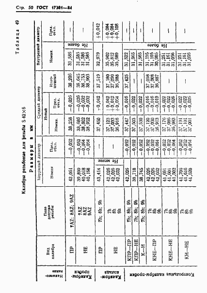 Страница 53 ГОСТ 17381-84