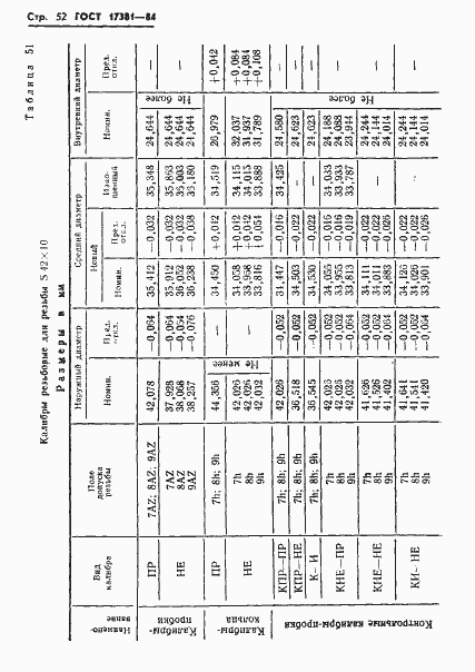 Страница 55 ГОСТ 17381-84