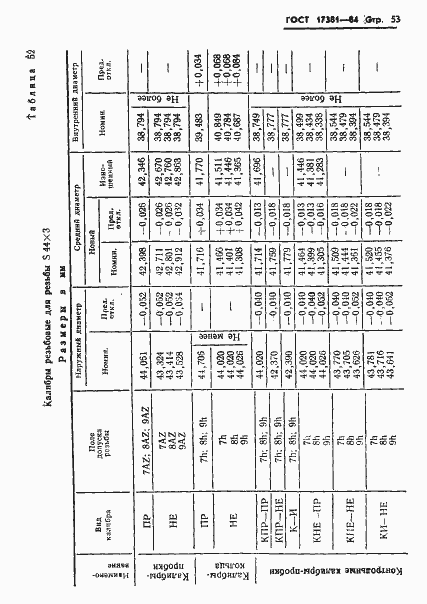 Страница 56 ГОСТ 17381-84