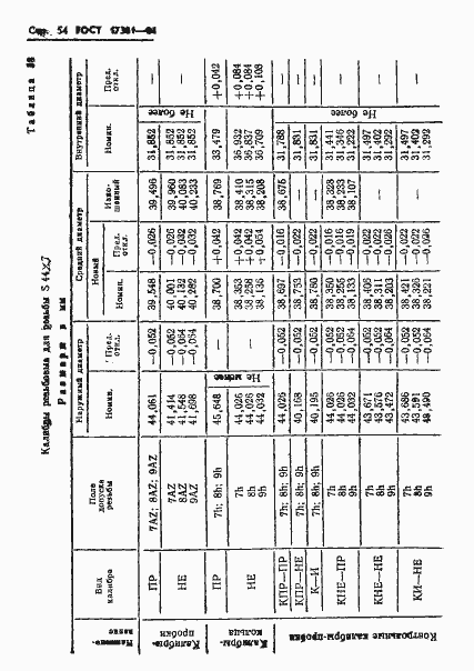 Страница 57 ГОСТ 17381-84