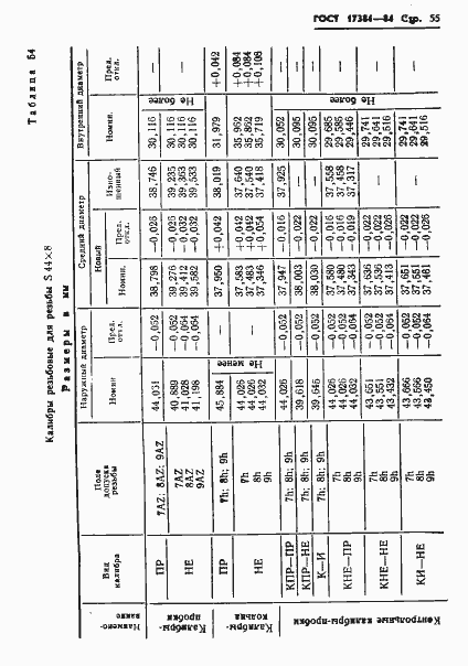 Страница 58 ГОСТ 17381-84