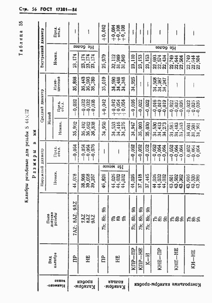 Страница 59 ГОСТ 17381-84