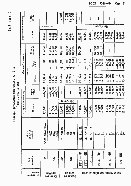 Страница 6 ГОСТ 17381-84