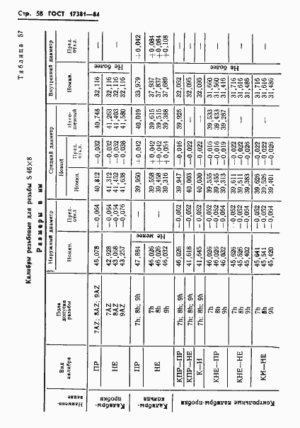 Страница 61 ГОСТ 17381-84
