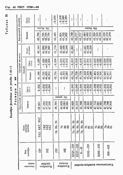 Страница 63 ГОСТ 17381-84