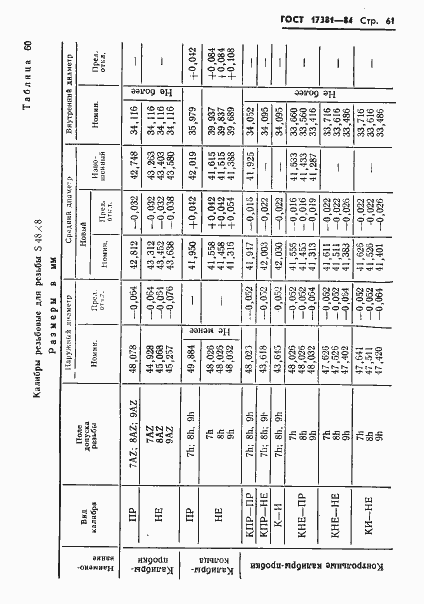 Страница 64 ГОСТ 17381-84