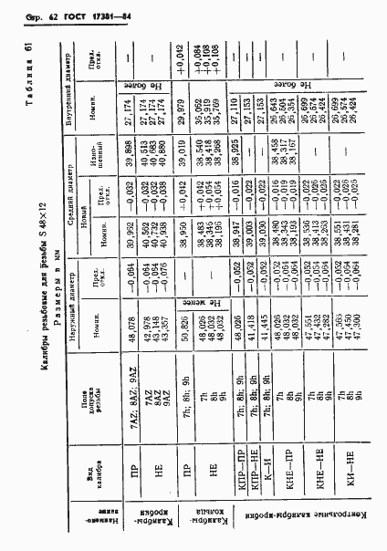 Страница 65 ГОСТ 17381-84
