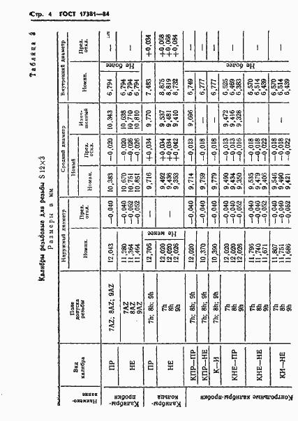 Страница 7 ГОСТ 17381-84