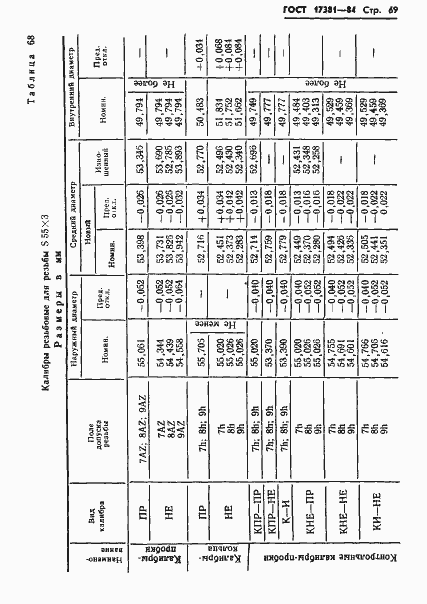 Страница 72 ГОСТ 17381-84