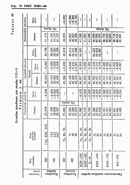 Страница 73 ГОСТ 17381-84