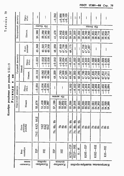 Страница 74 ГОСТ 17381-84