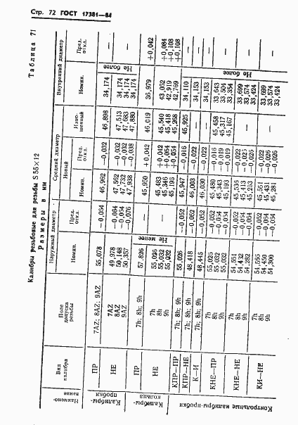 Страница 75 ГОСТ 17381-84