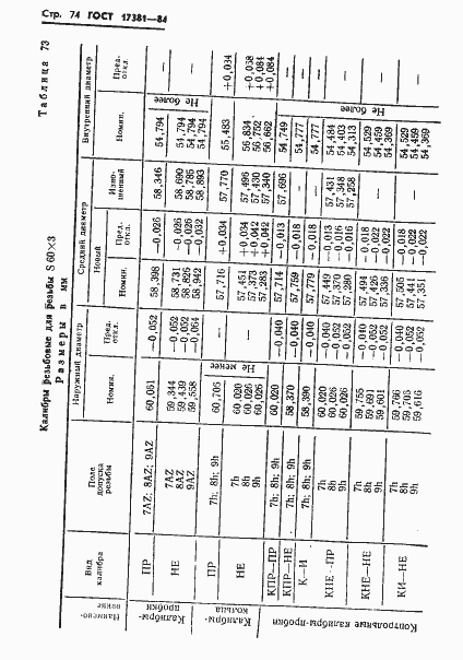 Страница 77 ГОСТ 17381-84