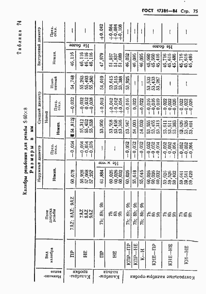 Страница 78 ГОСТ 17381-84