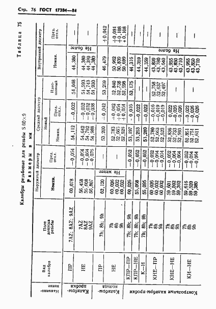 Страница 79 ГОСТ 17381-84