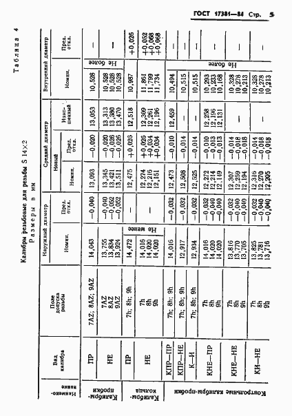 Страница 8 ГОСТ 17381-84